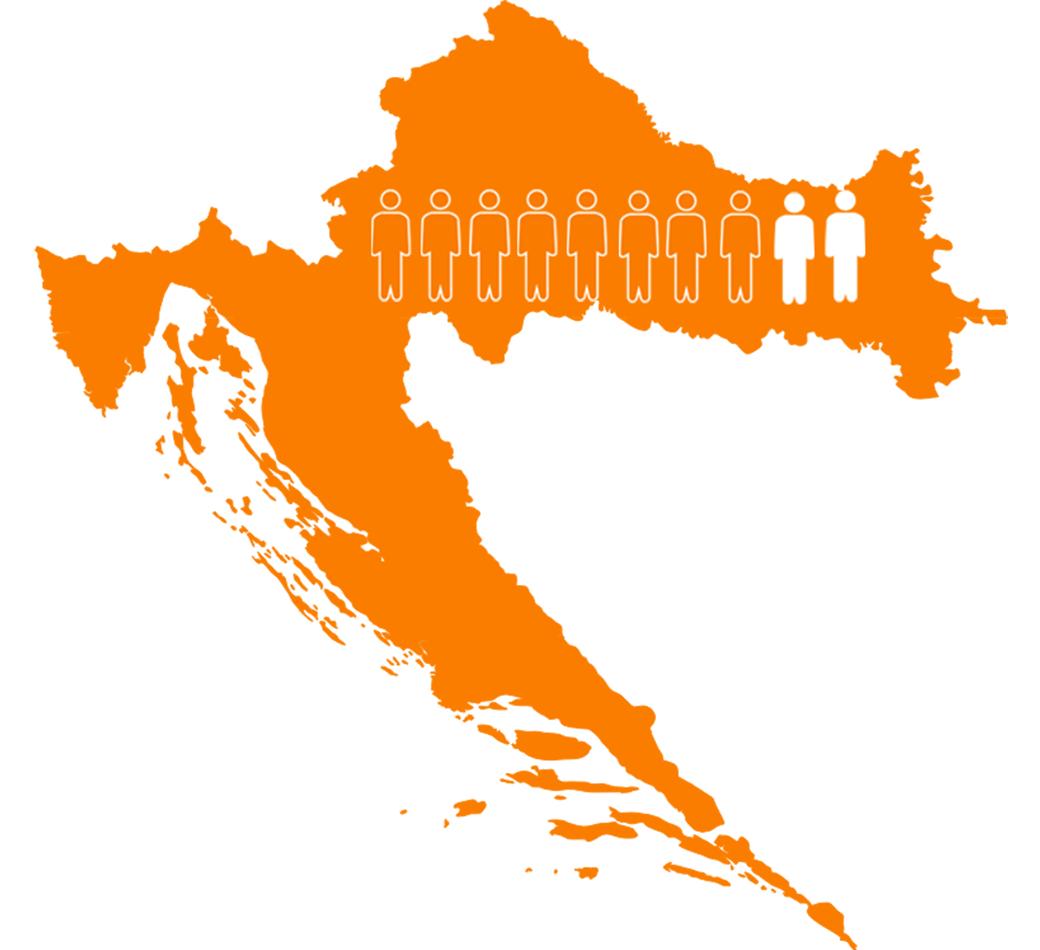 Natural Pharmaceuticals VitaSolaris® D3 Infografika na narančastoj pozadini koja prikazuje deset osoba, od kojih je sedam istaknuto – simbolizira nizak unos vitamina D u Hrvatskoj.
